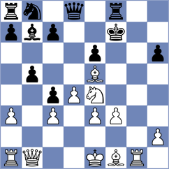 Czerwonski - Ajay Santhosh Parvathareddy (chess.com INT, 2024)