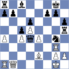 Sushant - Kiriakhno (Chess.com INT, 2021)