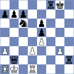Akhondi - Miri (Chess.com INT, 2021)