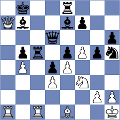 Guliev - Tsvetkov (chess.com INT, 2022)