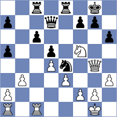 Abrashkin - Acikel (chess.com INT, 2025)