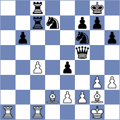 Kepeschuk - Curtis (chess.com INT, 2024)