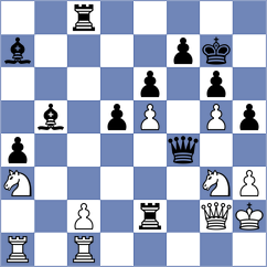 Shults - Gutsko (Kiev, 2001)