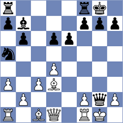 Shchukhomet - Baluh (chess.com INT, 2023)