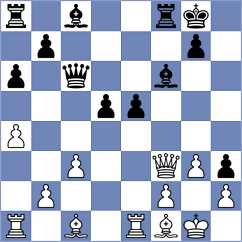 Huang - Lobanov (Sharjah UAE, 2025)
