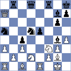 Ruge - Rupesh Reddy Y (chess.com INT, 2024)