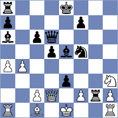 Sabure - Playa (chess.com INT, 2025)