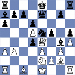 Sharbaf - Martin Duque (chess.com INT, 2022)