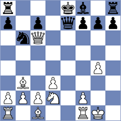 Karamsetty - Boder (chess.com INT, 2024)