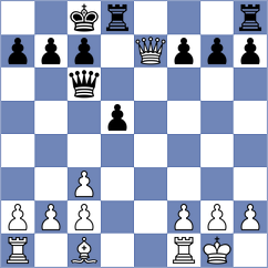 Harsh - Hrescak (chess.com INT, 2023)