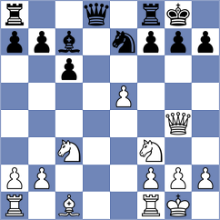 Shevchenko - Mizinov (chess.com INT, 2025)