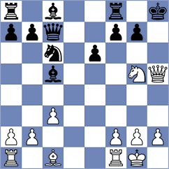 Ozates - Khandhadia (chess.com INT, 2025)
