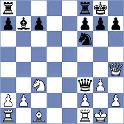 Fleischmann - Kosak (Playchess.com INT, 2020)