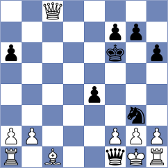 Shuvalov - Shevkunov (chess.com INT, 2025)