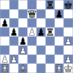 Montero Martinez - Karimova (chess.com INT, 2025)