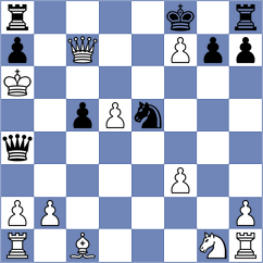 Kaminska - Gbiorczyk (chess.com INT, 2024)
