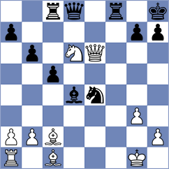 Kushko - Habans Aguerrea (chess.com INT, 2025)