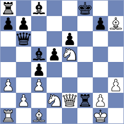 Rasch - Rao (chess.com INT, 2025)