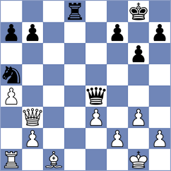 Koridze - Jovic (chess.com INT, 2025)