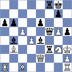 Ljukin - Ostrovskiy (chess.com INT, 2022)