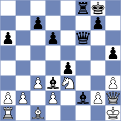 Kandil - Harshavardhan (chess.com INT, 2024)