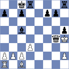 Viaansh Bhatnagar - Rachit H Gurnani (Udaipur IND, 2024)