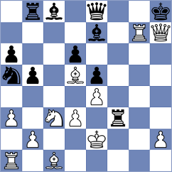 Sisman - Zainullina (chess.com INT, 2023)