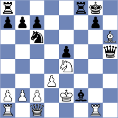 Omariev - Miljkovic (Chess.com INT, 2020)