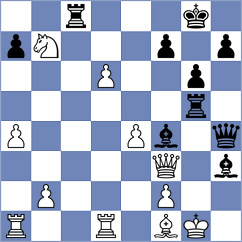 Rakshitta - Gledura (chess.com INT, 2025)