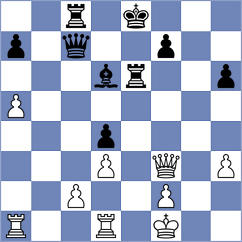 Wessendorf - Koshulyan (chess.com INT, 2023)