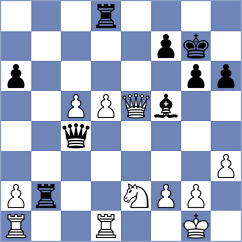 Yevchenko - Cevizci (chess.com INT, 2025)