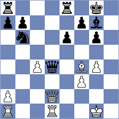 Guleryuz - Yang Kaiqi (chess.com INT, 2025)