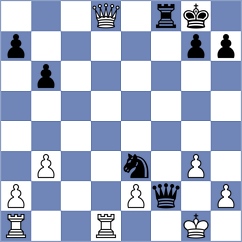 Shapiro - Shangin (chess.com INT, 2025)