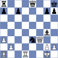 Dzierzak - Tregubov (chess.com INT, 2023)
