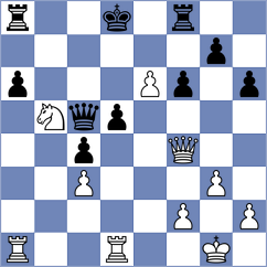 Rasulov - Meduri (chess.com INT, 2025)