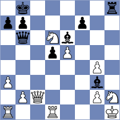 Fikiet - Ternault (chess.com INT, 2025)