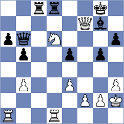 Mendoza - Rodriguez Lopez (chess.com INT, 2023)