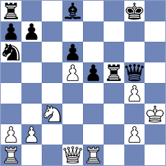 Aradhya - Gukesh (chess.com INT, 2025)