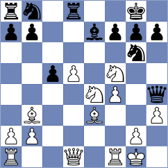 Chekletsov - Deveci (chess.com INT, 2024)