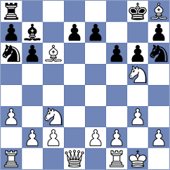 Loarte Jimenez - Sanchez Heras (Chess.com INT, 2020)