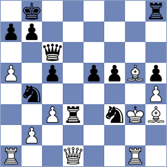 Fuentes Godoy - Sochacki (chess.com INT, 2024)