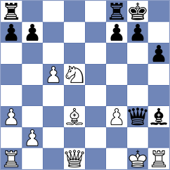 Brandao - Poupalos (chess.com INT, 2025)