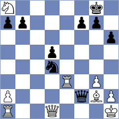 Koval - Murillo Gonzalez (chess.com INT, 2025)