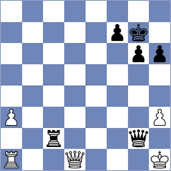 Mateos Rozas - Khakhinov (chess.com INT, 2024)