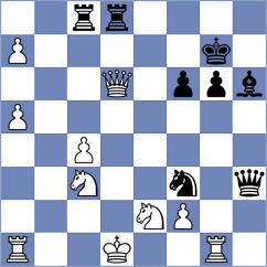 Prohorov - Breuil (chess.com INT, 2024)