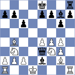 Zhou - Dreev (Chess.com INT, 2018)
