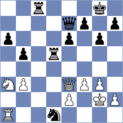Shevchenko - Zahmati (chess.com INT, 2024)