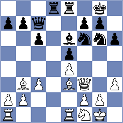 Fedorchuk - Van Foreest (Chisinau MDA, 2024)