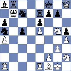 Gutierrez Olivares - Kalinin (chess.com INT, 2025)