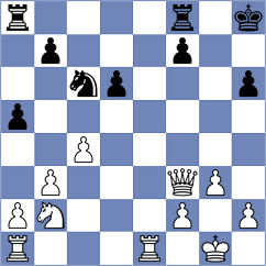 Adithya A Chullikkad - Villabrille (chess.com INT, 2024)